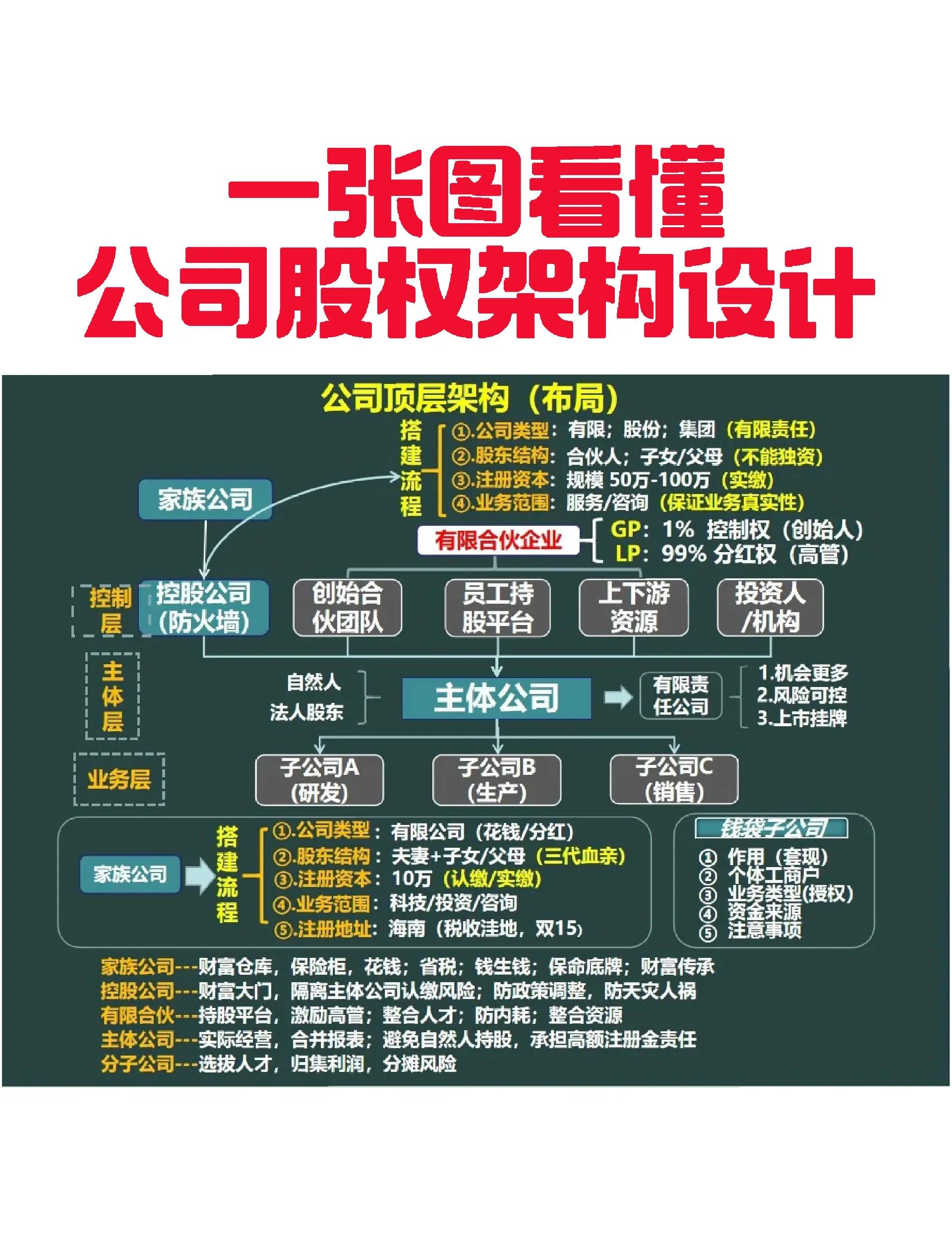 阳泉市VIE架构企业上市规划(vie架构香港上市的优点)