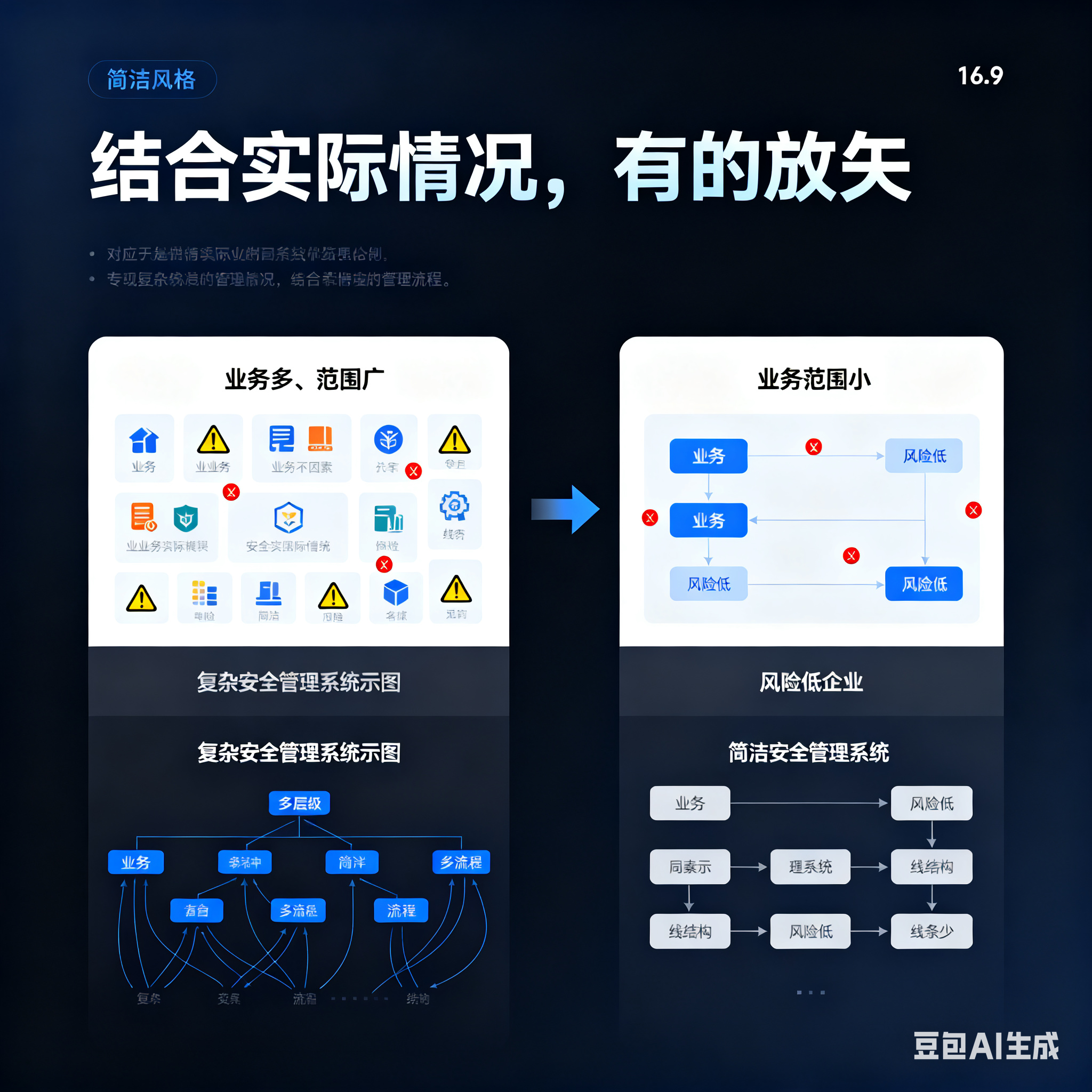 阳泉市整合风险如何解决(整合风险是什么意思)