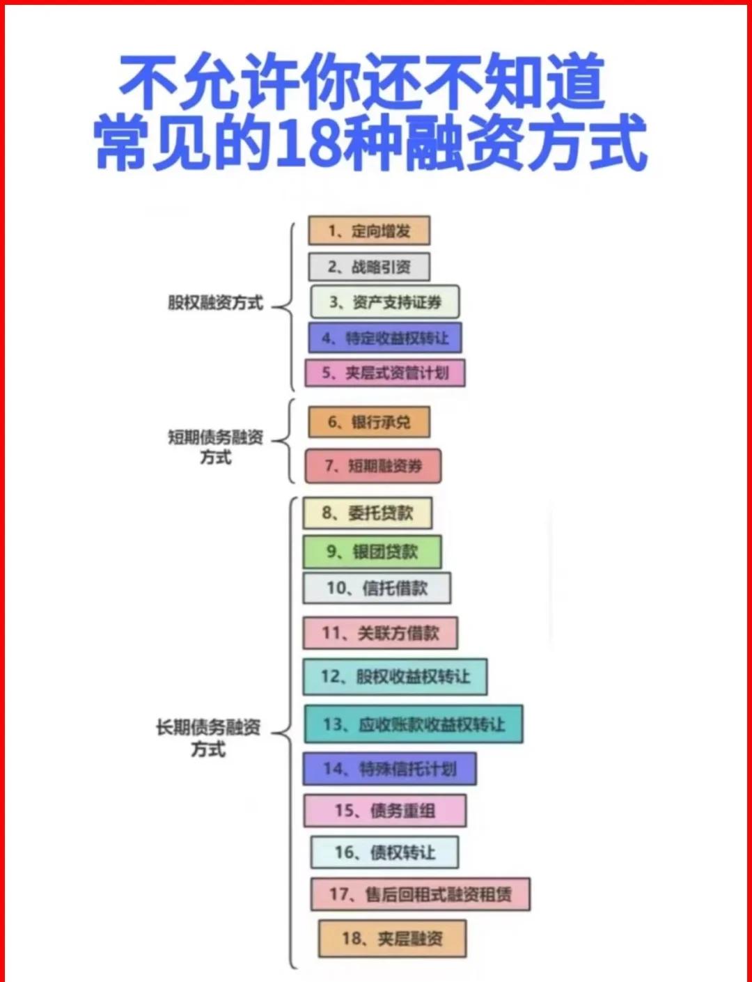 阳泉市战略融资成本控制(战略融资意味着什么)
