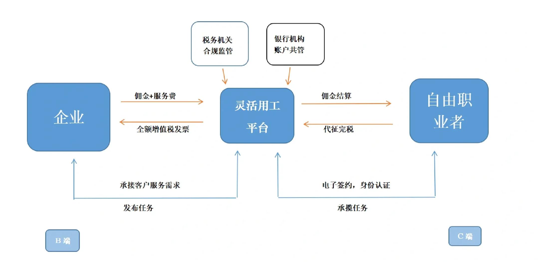 阳泉市灵活合伙人机制(合伙人机制的五大优势)