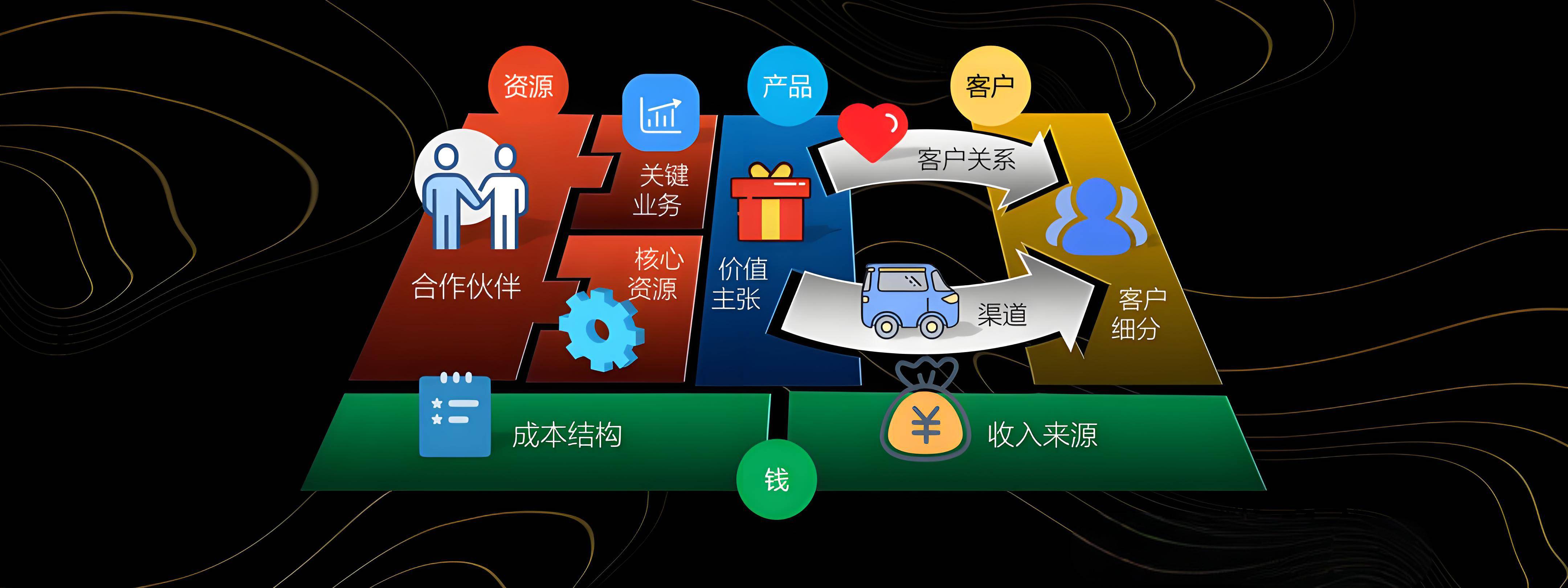 阳泉市烟台专业商业模式升级(烟台模式投资50300)