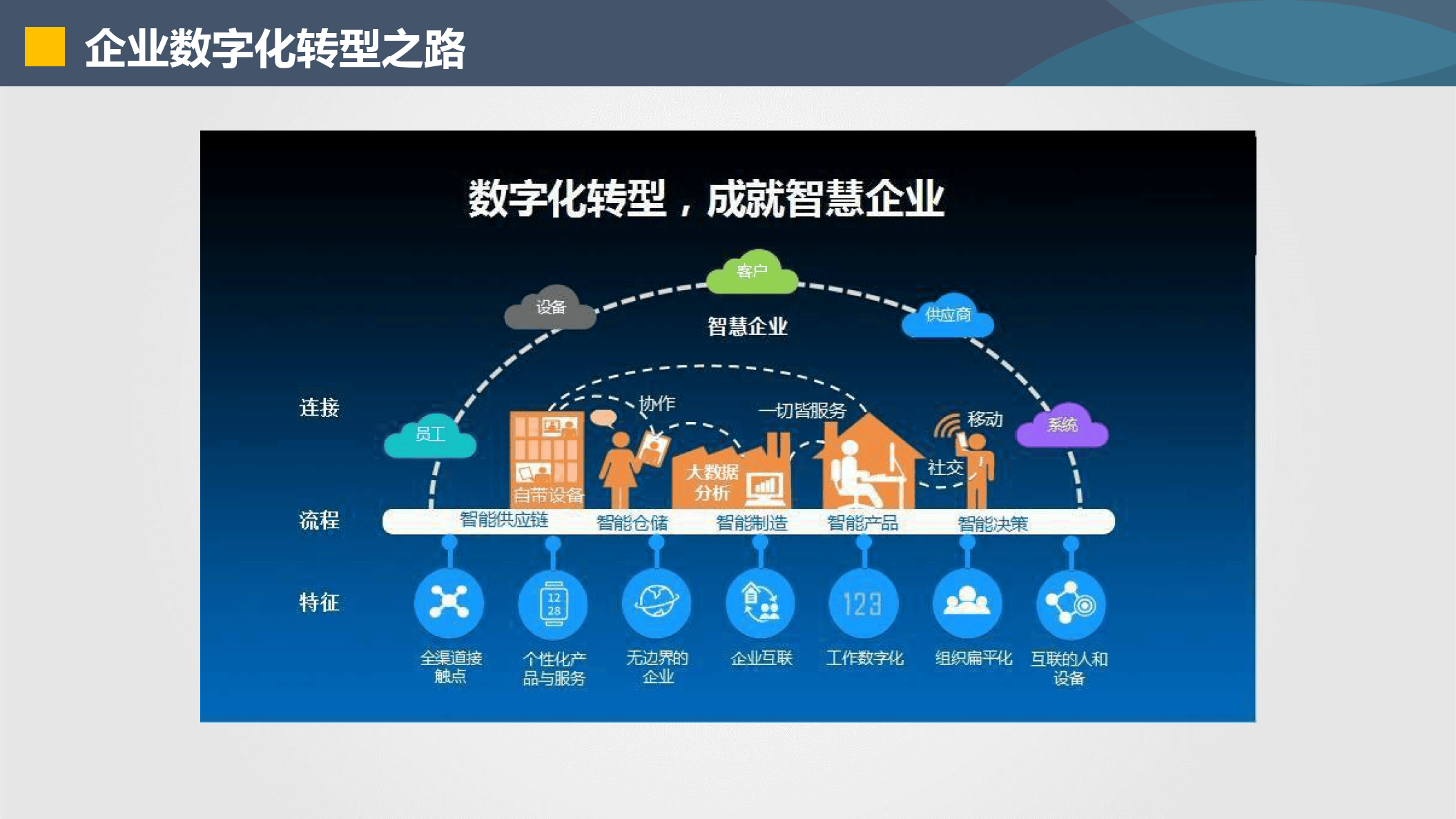 阳泉市器械企业数字化转型(器械企业数字化转型建议)