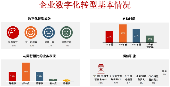 阳泉市昆明企业数字化转型(昆明数字经济发展规划)