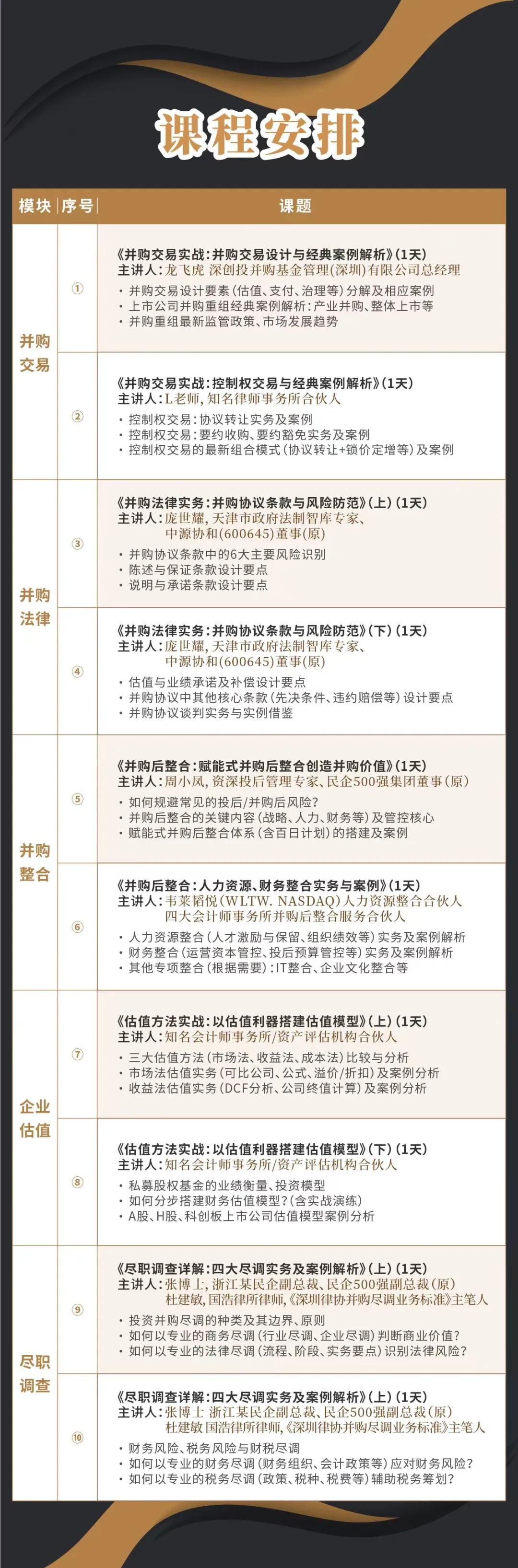 阳泉市实战型并购重组机构(实战型并购重组机构有哪些)