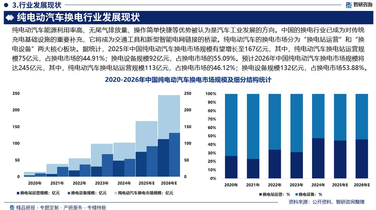 阳泉市新能源企业竞争分析(新能源汽车竞争战略分析)