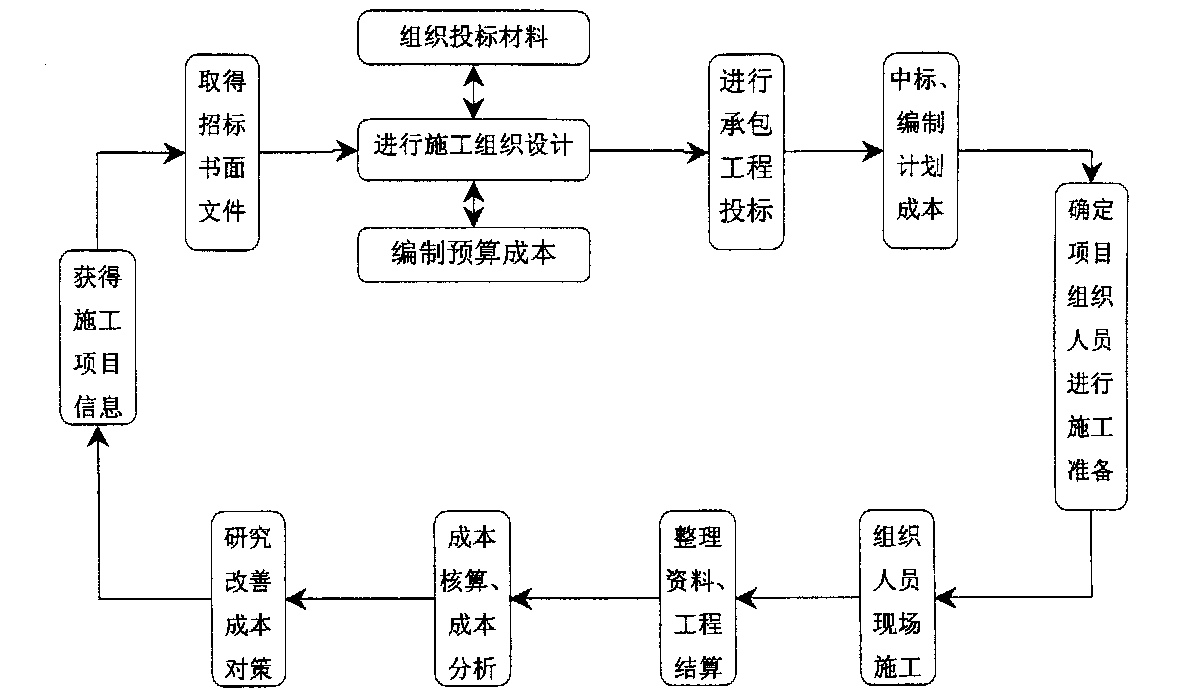 阳泉市全方位成本控制机构(全方位成本管理的优点)