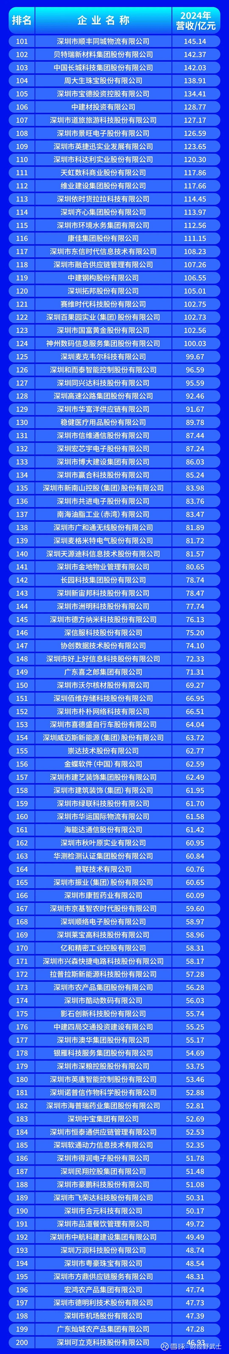 阳泉市深圳企业价值评估(深圳企业价值评估公司排名)