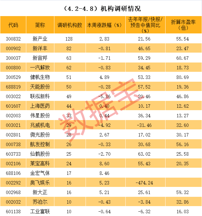 阳泉市业绩变脸成功案例(业绩变脸成功案例怎么写)
