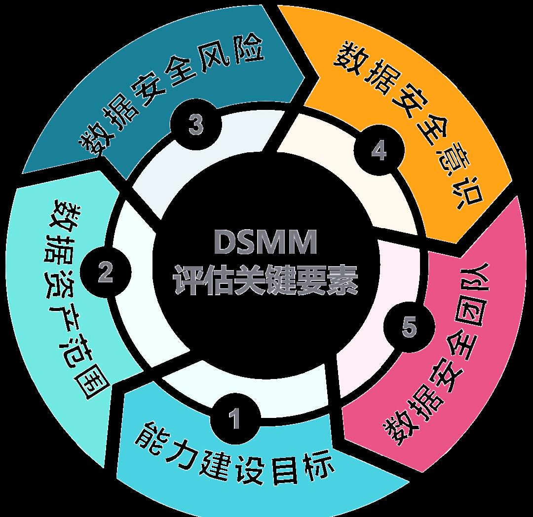 阳泉市价值驱动价值评估(价值驱动型商业模式)
