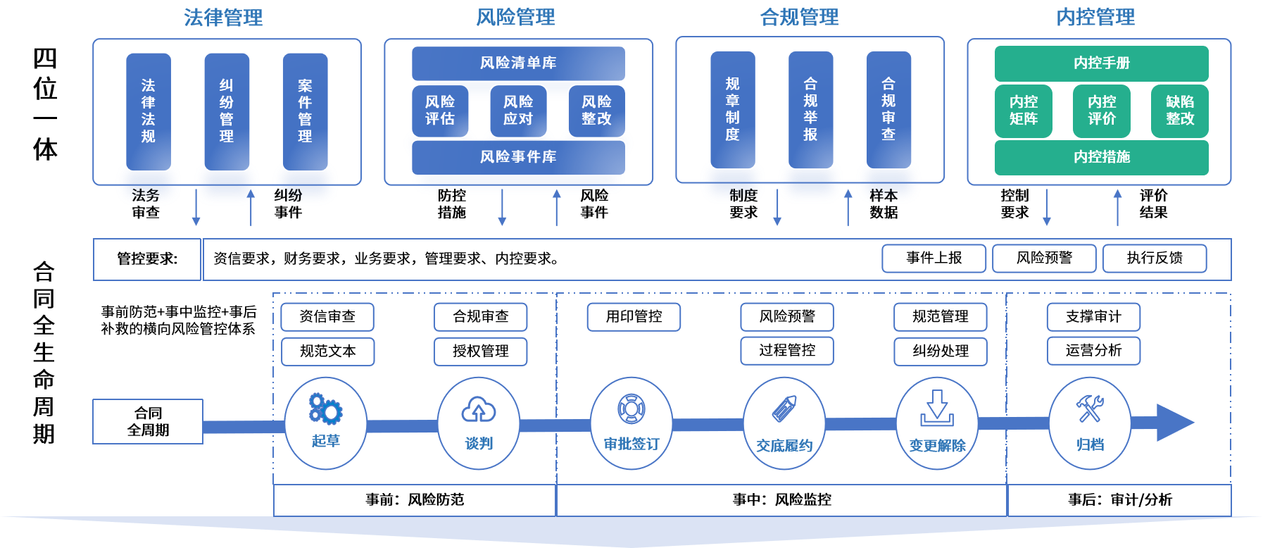 阳泉市零风险纺织内控体系(零风险纺织内控体系是什么)