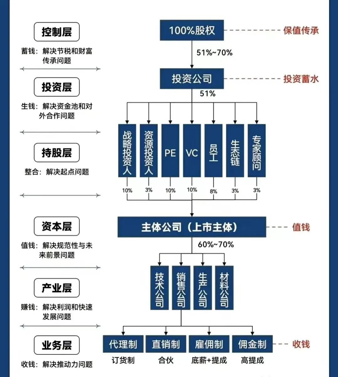 阳泉市化工股权架构设计(化工股权架构设计方案)