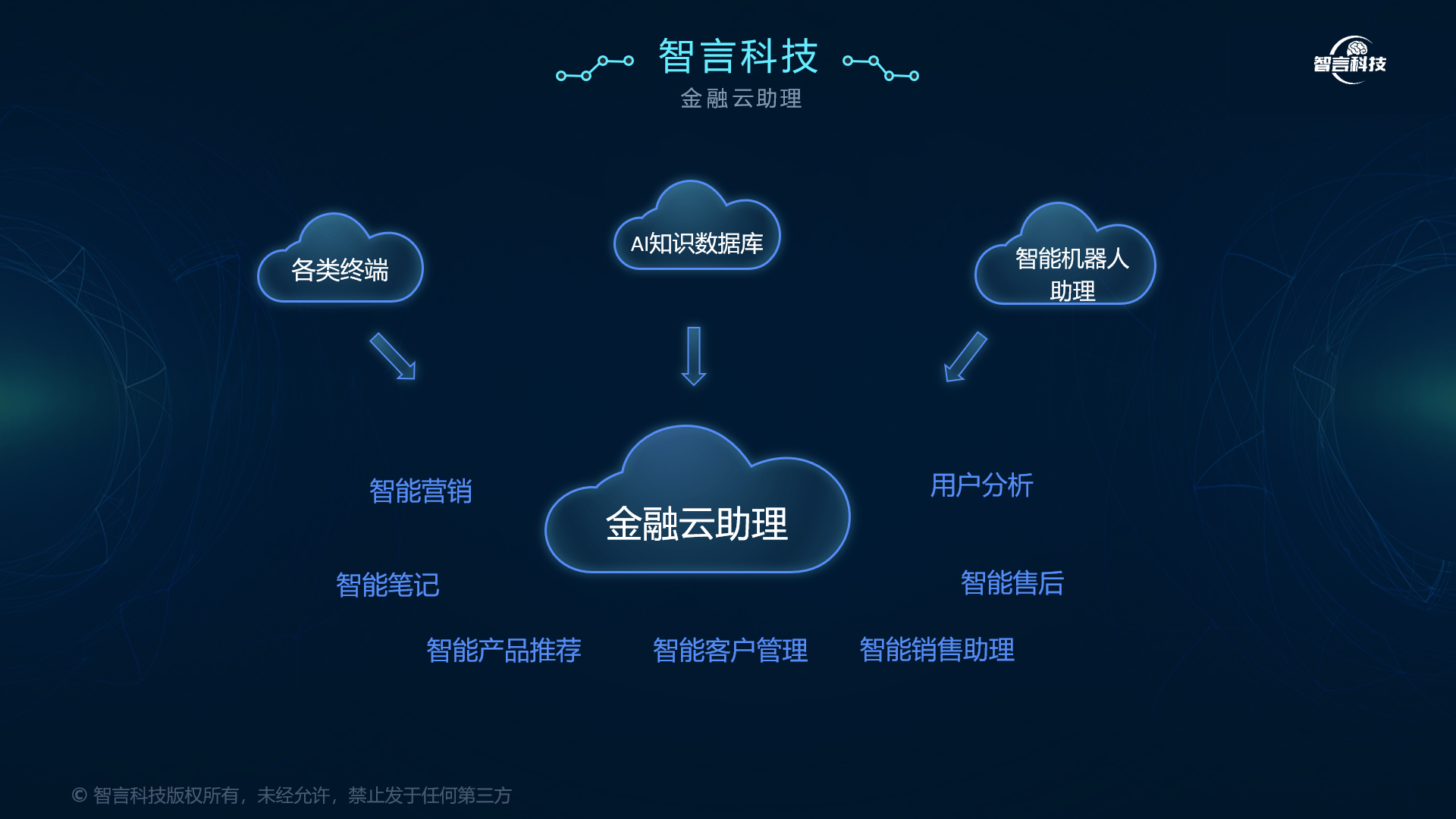 阳泉市管家式投融资服务(什么是管家式服务,极致的体验)