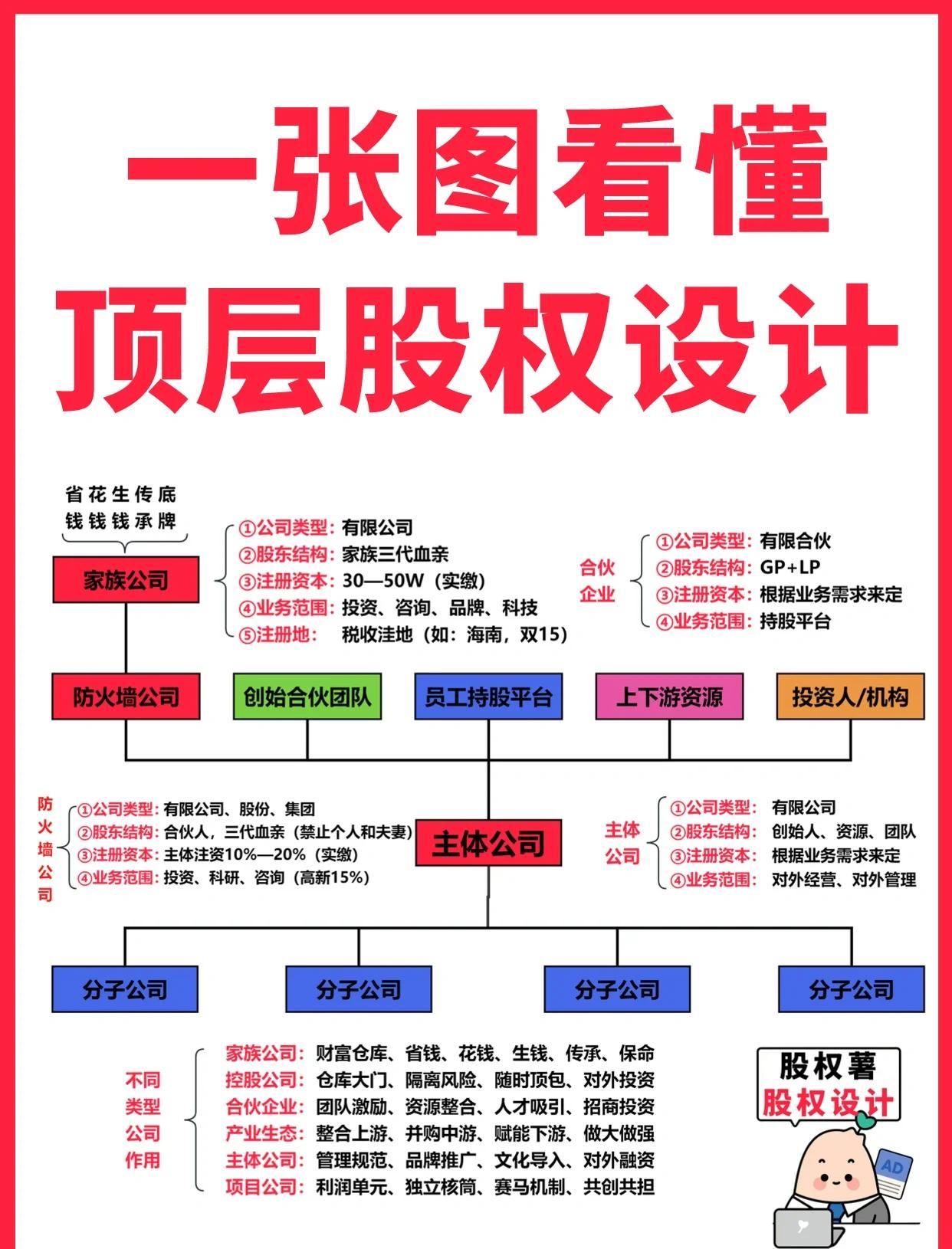 阳泉市高回报股权架构设计(高回报投资与理财指南)