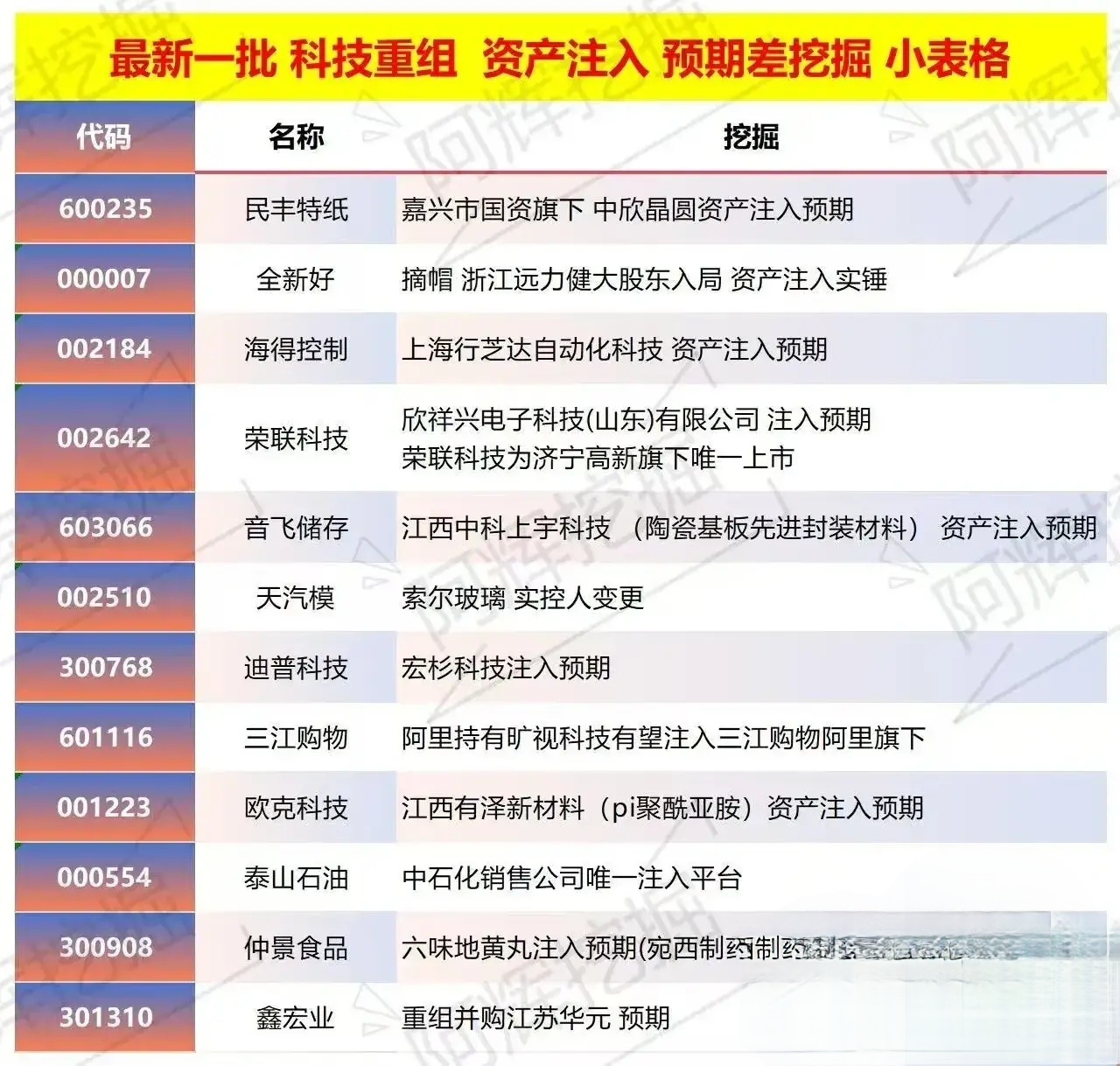 阳泉市专业股权重组(股权重组的目的)
