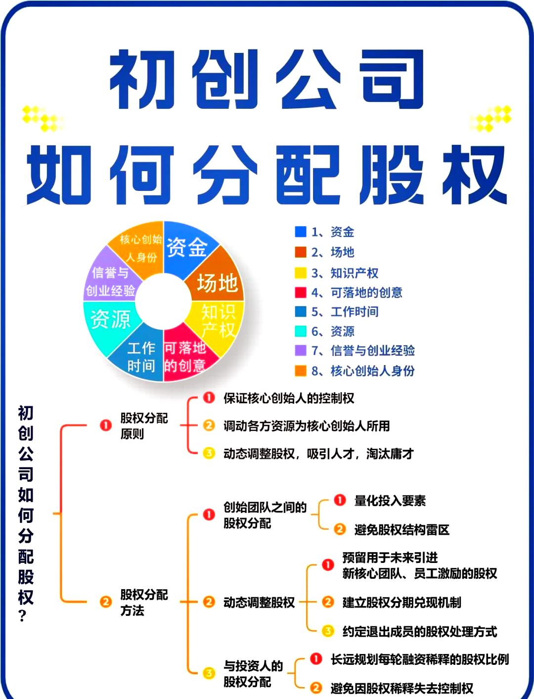阳泉市软件股权激励(股权激励系统八大步骤)