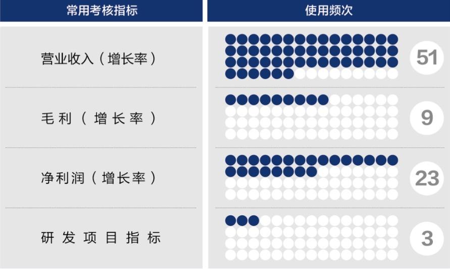 阳泉市深度医疗股权设计(深度医疗股权设计分析)