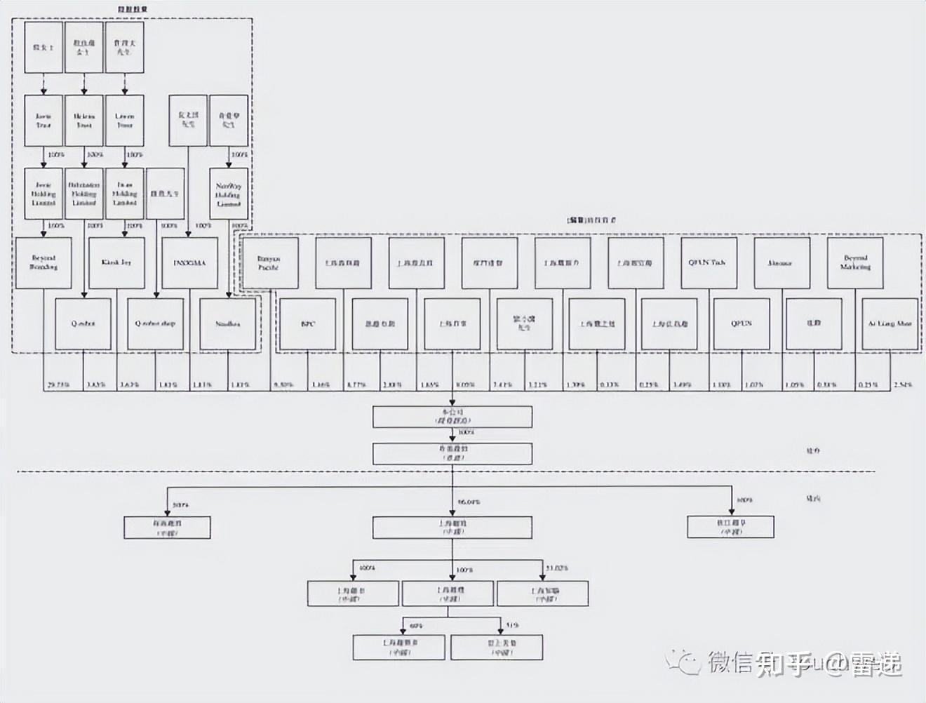 阳泉市投票权安排财务优化(投票权类型是什么意思)