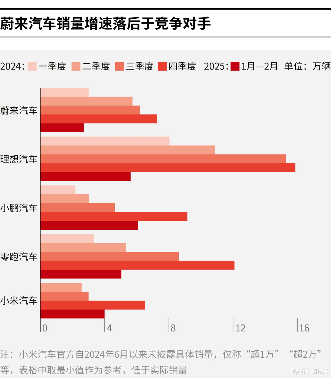 阳泉市领先汽车竞争分析(领先汽车竞争分析图)