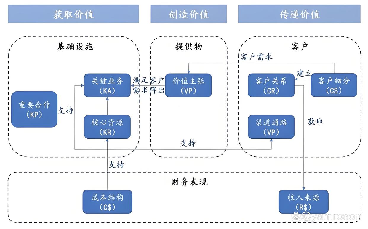 阳泉市游戏企业商业模式升级(游戏行业的商业模式有哪些)