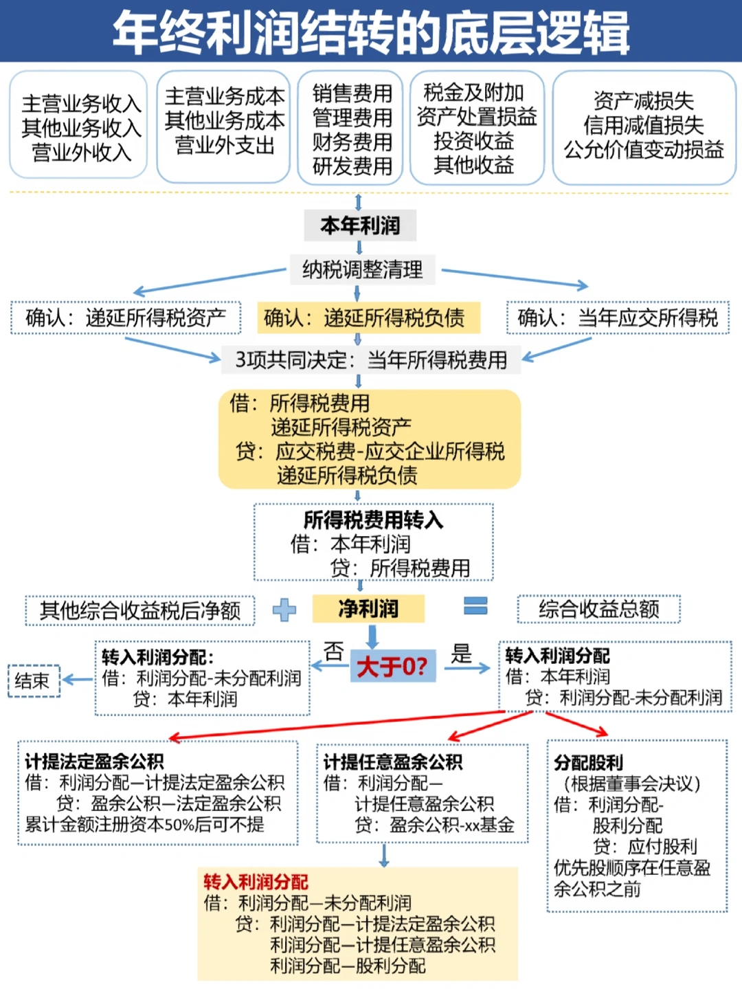 阳泉市中山盈利模型设计(中国设计师品牌女装)