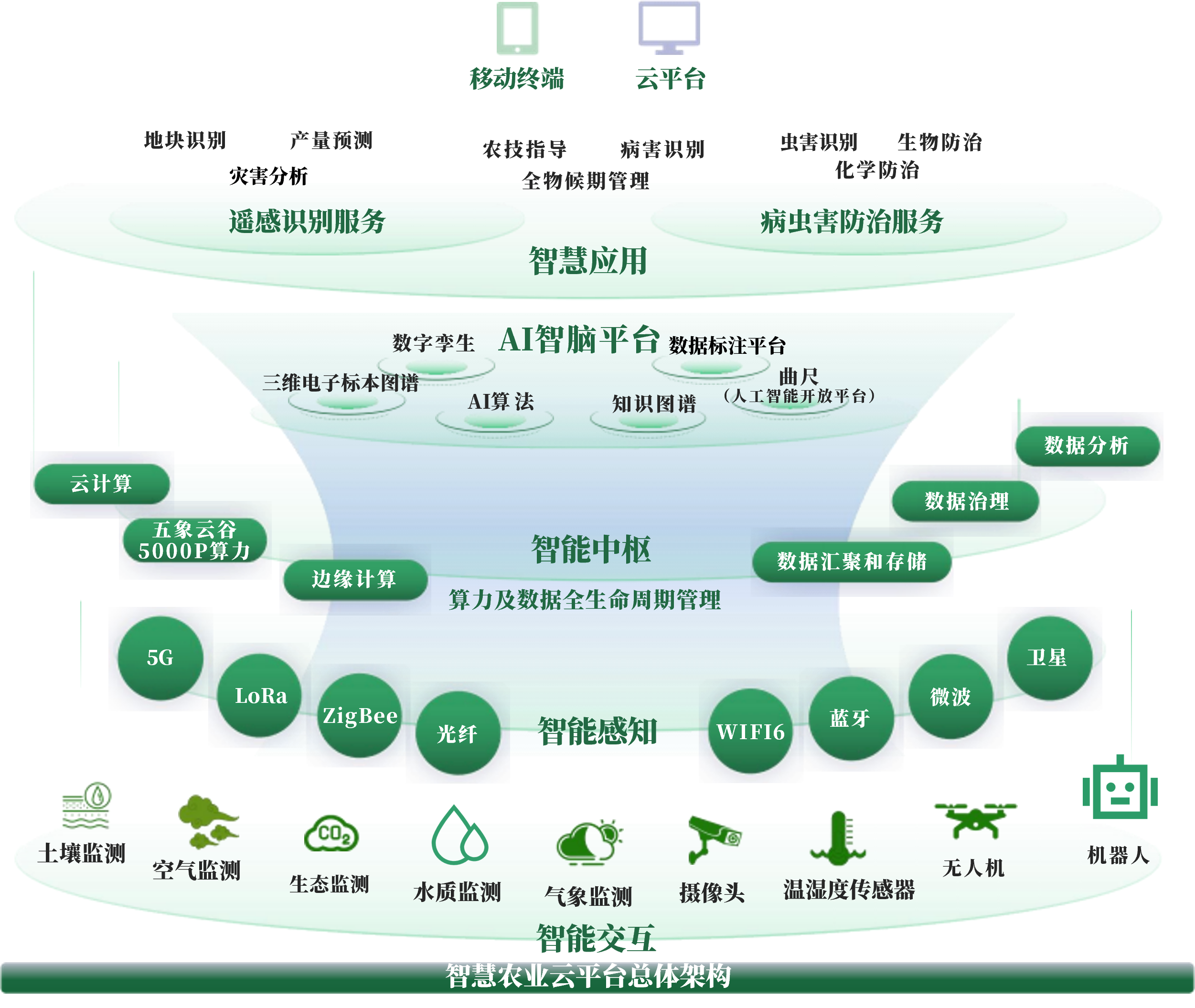 阳泉市创新农业上市规划(创新农业上市规划研究)