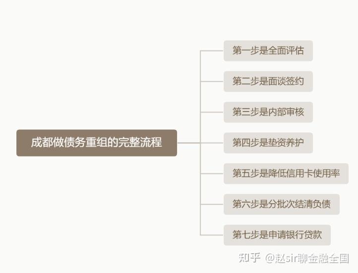 阳泉市系统化债务重组机构(债务重组专业机构怎么选)