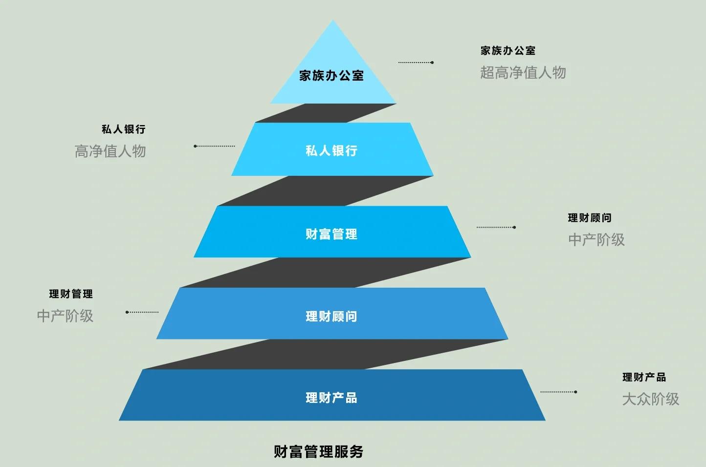 阳泉市管家式企业价值增长机构(管家式企业价值增长机构有哪些)
