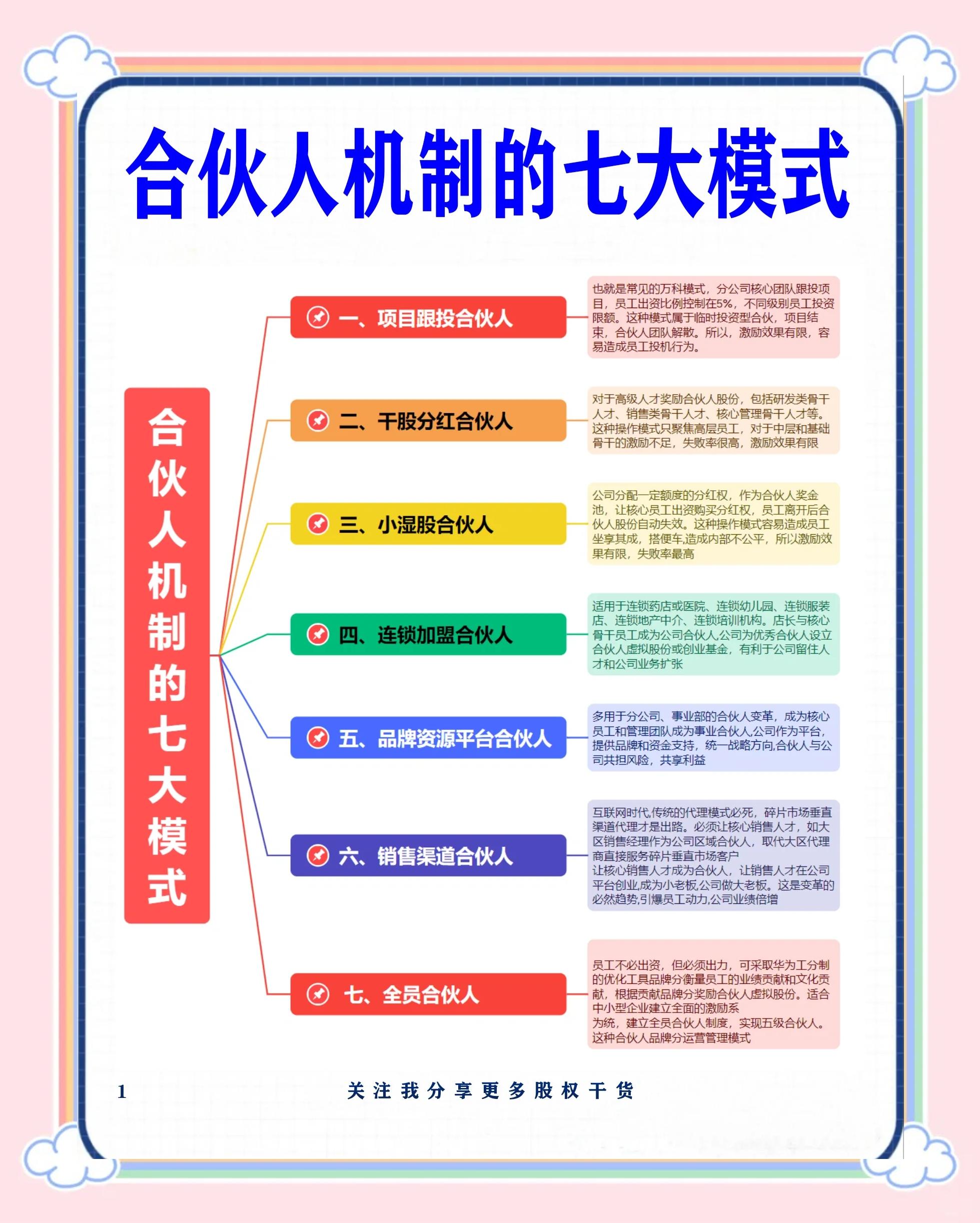阳泉市合伙人机制机构(合伙人机制是什么意思啊)