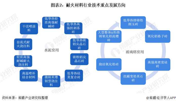 阳泉市头部行业研究(行业头部是什么意思)